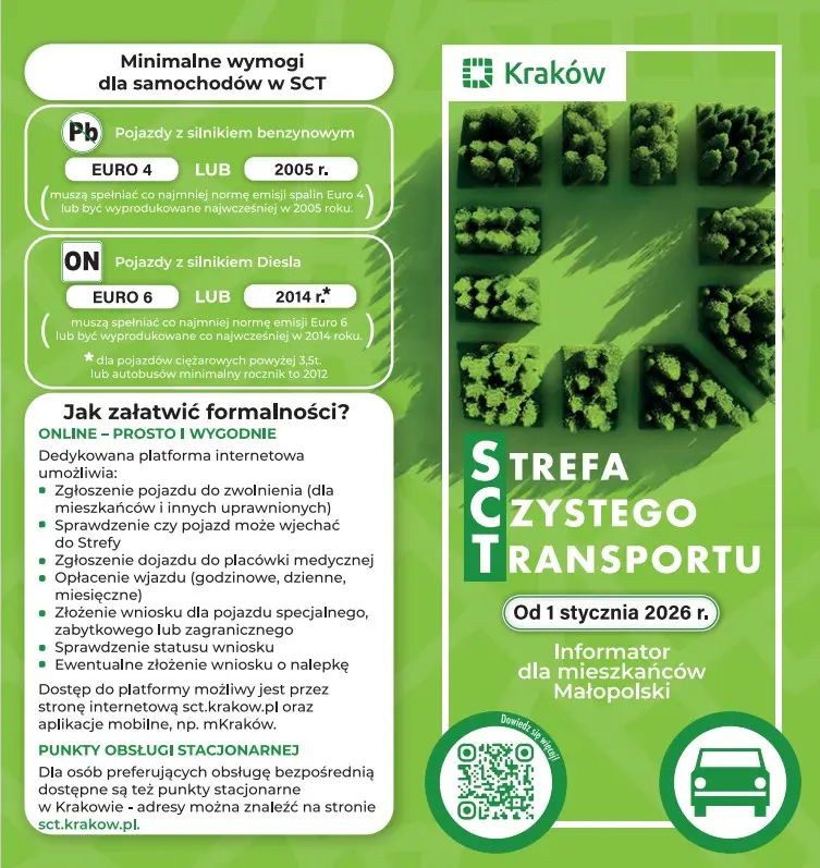 Strefa Czystego Transportu (SCT)