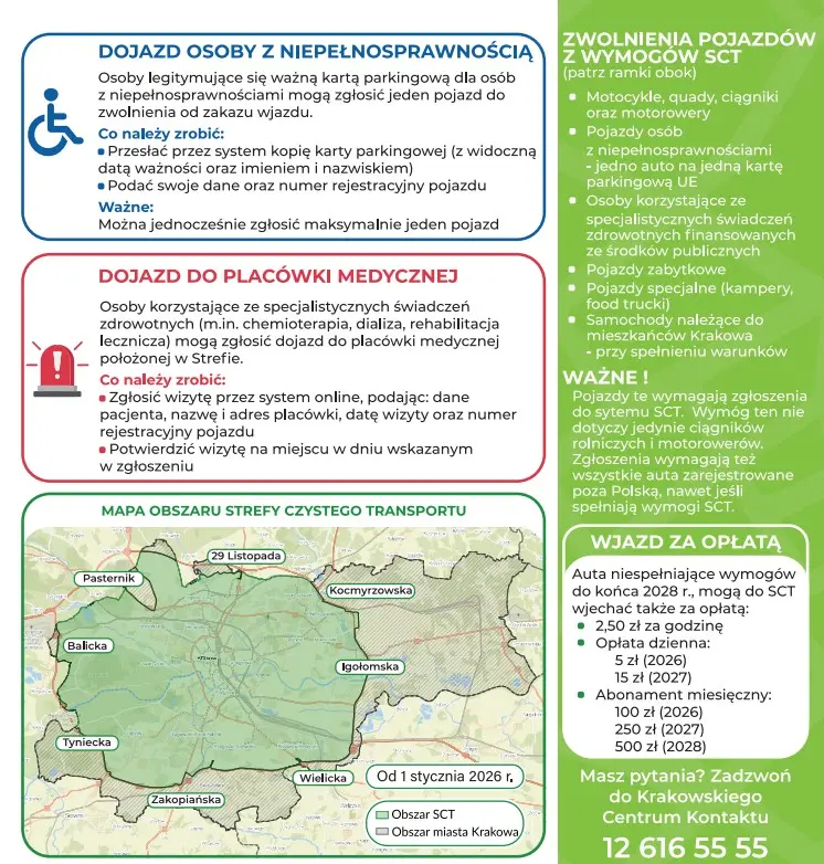 Strefa Czystego Transportu (SCT)