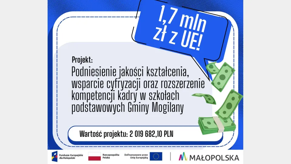 Ponad 1,7 mln z Funduszy Europejskich na edukację w Gminie Mogilany